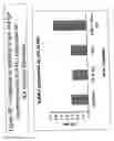 Fig. 07 - Modulation of mesenchymal cells via iga-receptors