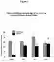 Fig. 02 - Humanized antibodies that recognize beta amyloid peptide