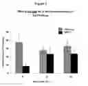 Fig. 03 - Humanized antibodies that recognize beta amyloid peptide