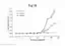 Fig. 11 - Vaccine