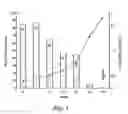 Fig. 02 - Methods for reducing fecal shedding
