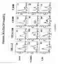 Fig. 09 - Peptides for delivery of mucosal vaccines