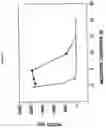 Fig. 02 - Polymer controlled induced viscosity fiber system and uses thereof