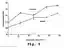 Fig. 09 - Lipid particles having asymmetric lipid coating and method of preparing same