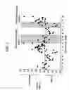 Fig. 02 - Methods for treating circadian rhythm phase disturbances