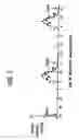 Fig. 04 - Methods for treating circadian rhythm phase disturbances
