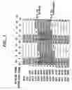Fig. 08 - Methods for treating circadian rhythm phase disturbances