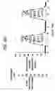 Fig. 32 - Methods for treating circadian rhythm phase disturbances