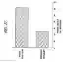 Fig. 41 - Methods for treating circadian rhythm phase disturbances