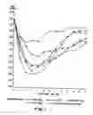 Fig. 02 - Controlled release oxycodone compositions