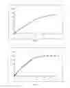 Fig. 02 - Oral pharmaceutical formulation in the form of a plurality of microcapsules for prolonged release of active principle(s) with slow solubility