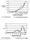 Fig. 01 - Process for the preparation of a coffee product