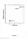 Fig. 02 - Genetic variants predicting warfarin sensitivity