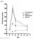Fig. 02 - Non-radioactive schilling test