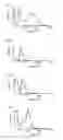 Fig. 02 - Method and reagent for classifying leukocytes in animal blood