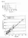 Fig. 05 - Method and reagent for classifying leukocytes in animal blood