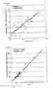 Fig. 12 - Method and reagent for classifying leukocytes in animal blood