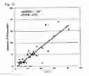 Fig. 14 - Method and reagent for classifying leukocytes in animal blood