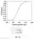 Fig. 05 - Microscale diffusion immunoassay utilizing multivalent reactants