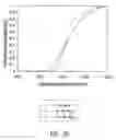Fig. 06 - Microscale diffusion immunoassay utilizing multivalent reactants