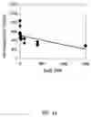 Fig. 07 - Microscale diffusion immunoassay utilizing multivalent reactants