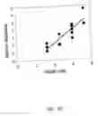 Fig. 08 - Microscale diffusion immunoassay utilizing multivalent reactants