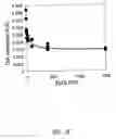 Fig. 09 - Microscale diffusion immunoassay utilizing multivalent reactants