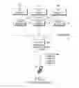 Fig. 02 - Method and apparatus for allowing user equipment to determine validity of system information before receiving the same in a network sharing system