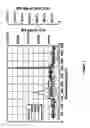 Fig. 02 - Methods for preparing catalysts