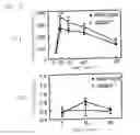 Fig. 08 - Method for treating arteriosclerosis