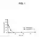 Fig. 02 - Nucleoside analogues and oligonucleotide derivative comprising nucleotide analogue thereof