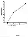 Fig. 02 - Compositions and methods for treating or preventing convulsions or seizures