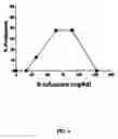 Fig. 06 - Compositions and methods for treating or preventing convulsions or seizures