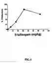 Fig. 07 - Compositions and methods for treating or preventing convulsions or seizures