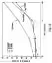 Fig. 16 - Methods for treating cerebrovascular disease by administering desmethylselegiline
