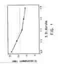Fig. 02 - Cathodic corrosion protection powder coating composition and method