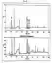 Fig. 07 - Process for preparation of imipenem