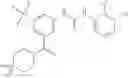 Fig. 366 - Urea inhibitors of MAP kinases
