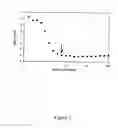Fig. 06 - Method for generating a net analyte signal calibration model and uses thereof