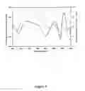 Fig. 07 - Method for generating a net analyte signal calibration model and uses thereof