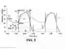 Fig. 06 - Method and apparatus for continuous pulse contour cardiac output