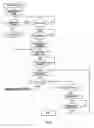 Fig. 06 - System of infusion of pharmacological solutions