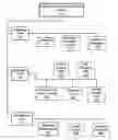 Fig. 01 - Calibration process management system and data structure