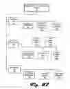 Fig. 40 - Calibration process management system and data structure