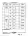 Fig. 41 - Calibration process management system and data structure