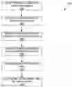 Fig. 01 - Method to generate circuit energy models for macros containing internal clock gating