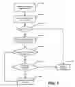 Fig. 02 - Systems and methods for predicting consequences of misinterpretation of user commands in automated systems