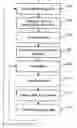 Fig. 01 - Automated segmentation and yield management