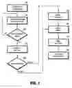 Fig. 09 - Automated systems and methods to support electronic business transactions for spare parts