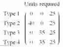 Fig. 02 - System and method for an efficient dynamic multi-unit auction